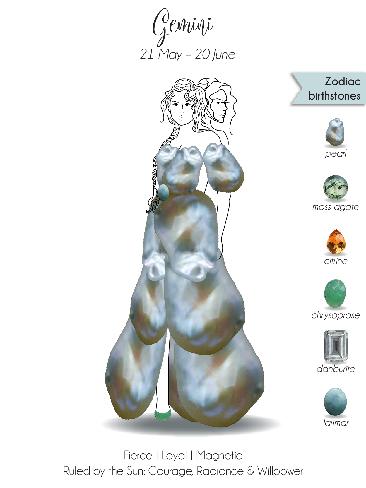 Gemini Zodiac Birthstones