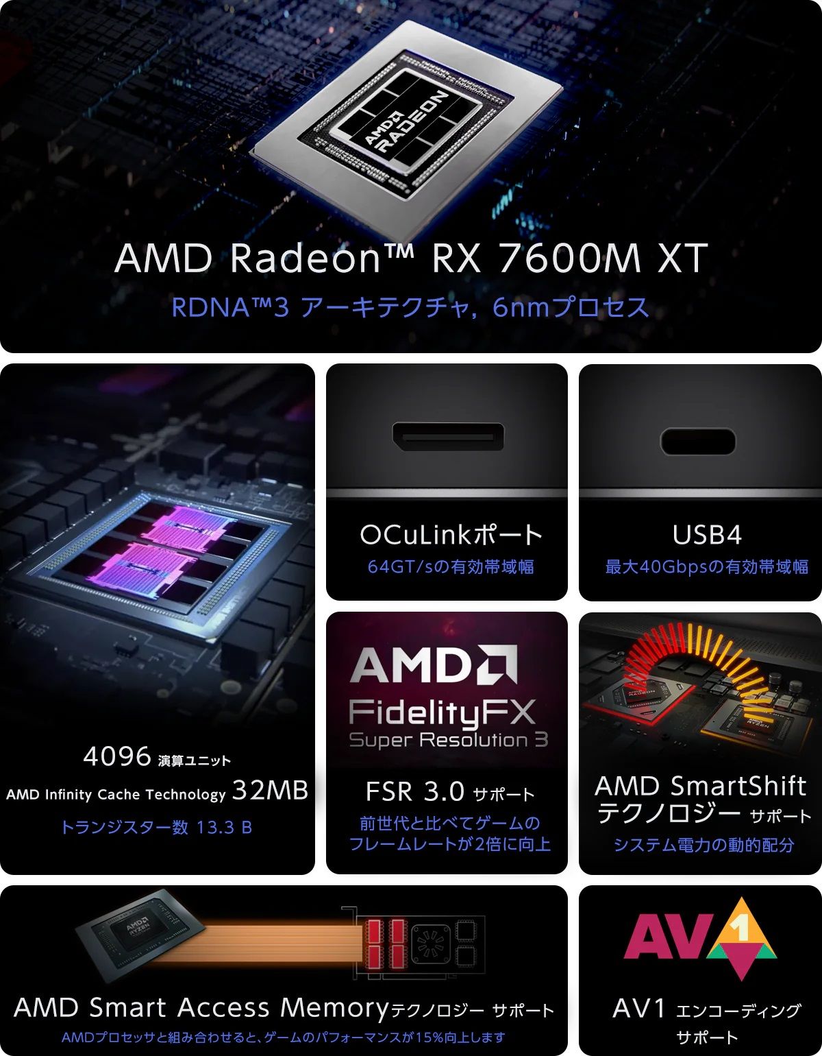  AMD Radeon RX 7600M XT