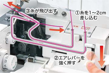 エアスルーシステム