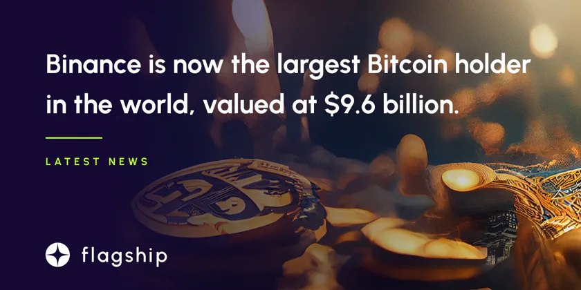 Binance is now the largest Bitcoin holder in the world. They hold nearly 600,000 coins valued at $9.6 billion.