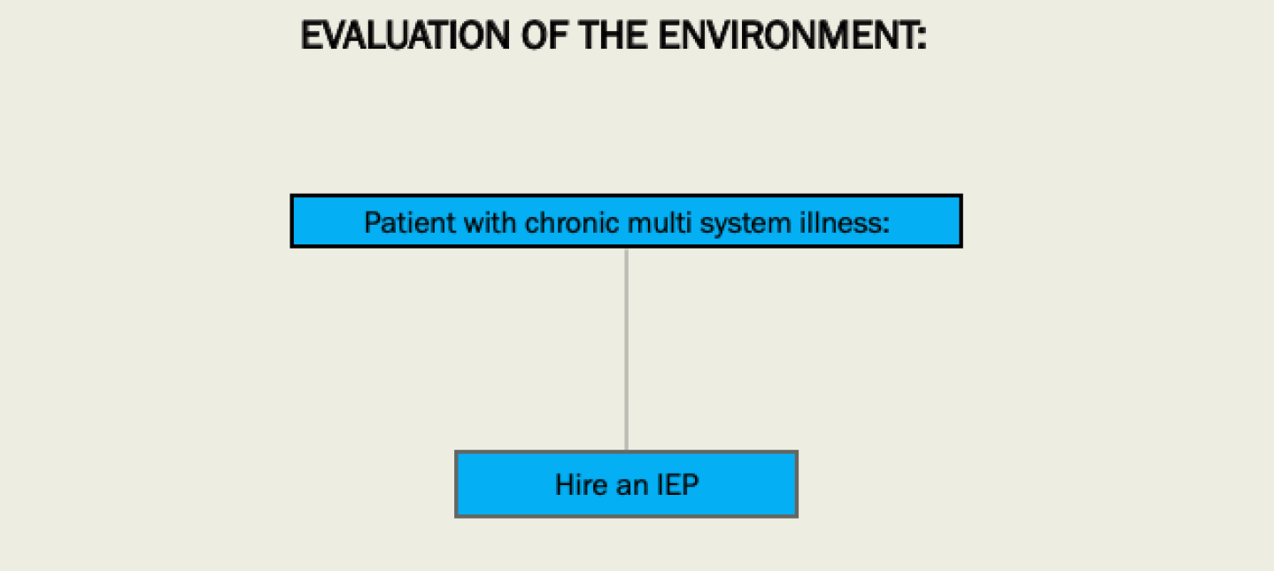 Simple But Effective Treatment of Mold Toxicity -