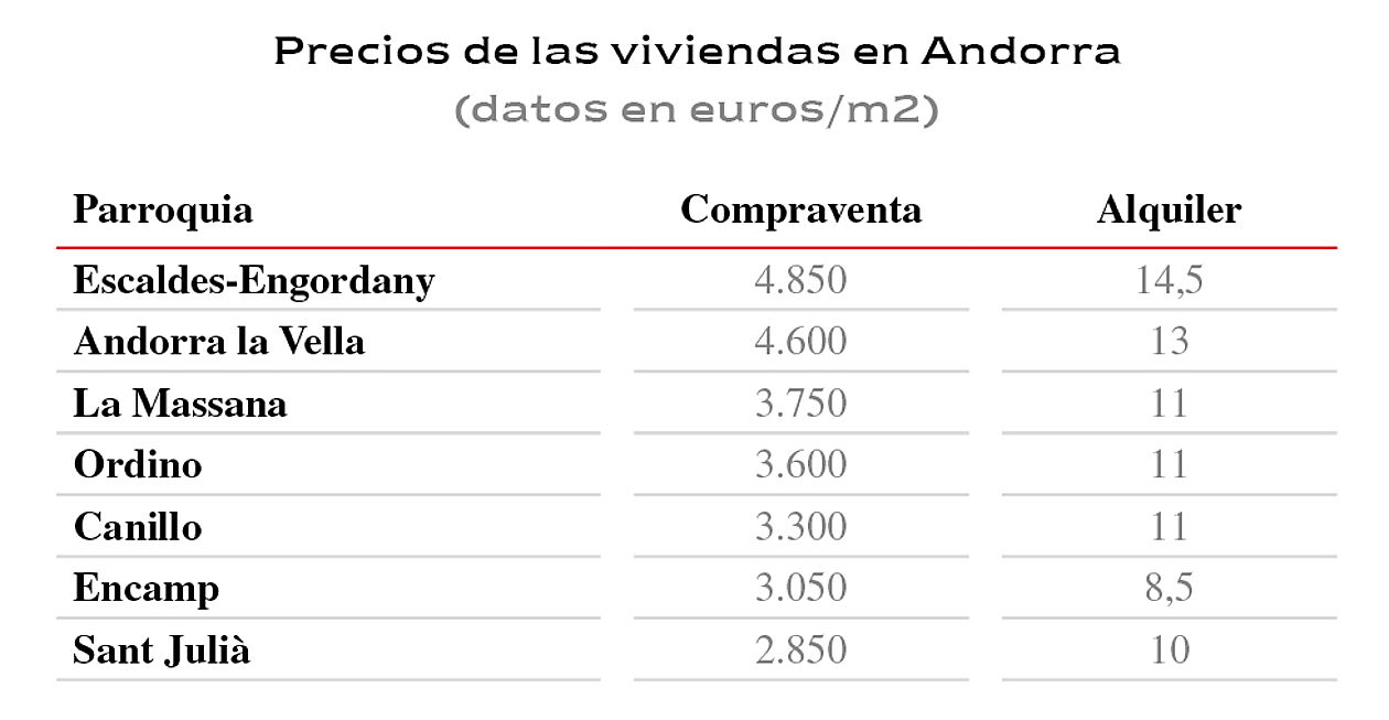  España
- Tabla precios Andorra.jpg