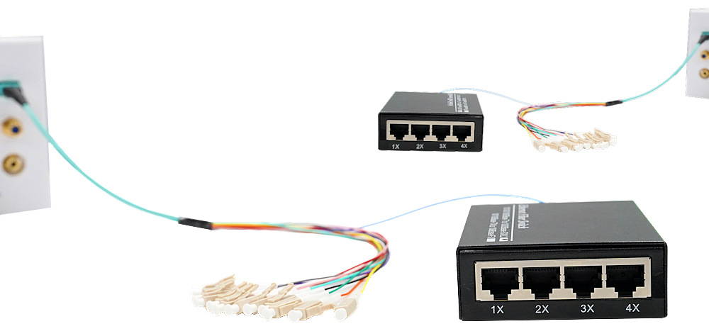 fiber optic cable for fiber ethernet home networking