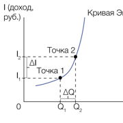 Эластичность спроса по доходу. Перекрестная эластичность спроса — Шаг 1 ...