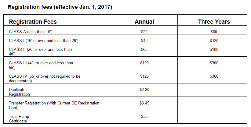 delaware boat registration