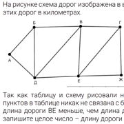 №1 граф и табличка — Шаг 1 — Stepik