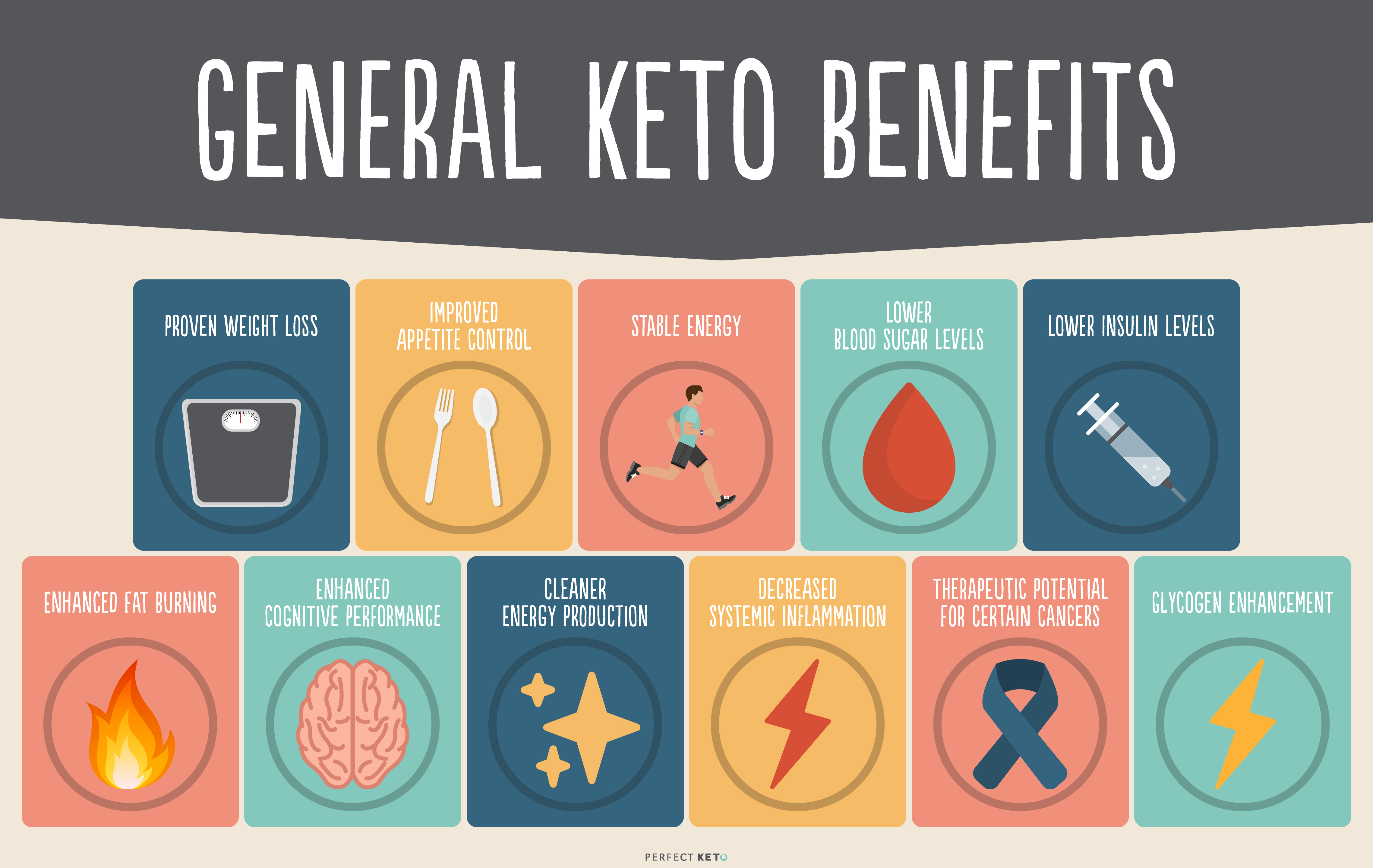 risks and benefits of keto diet