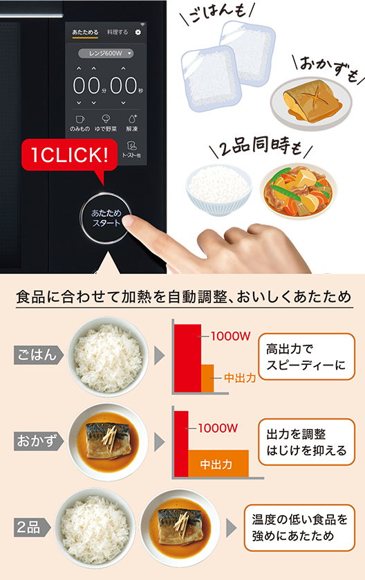 すごラクあたため