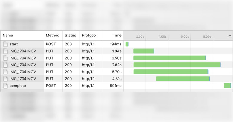 This technique is useful for uploading video files, which are usually rather large. An upload of a large file