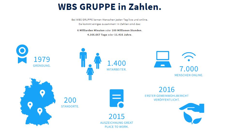 WBS Gruppe product / service