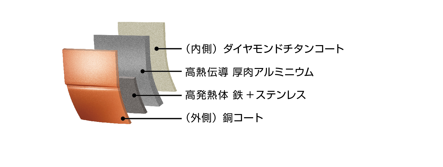 内釜素材