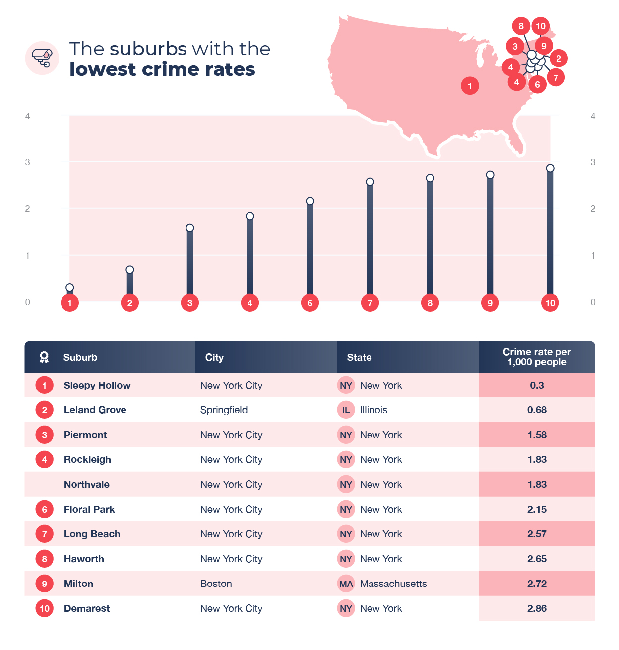2021 Top U.S. "livable" suburbs RenoFi