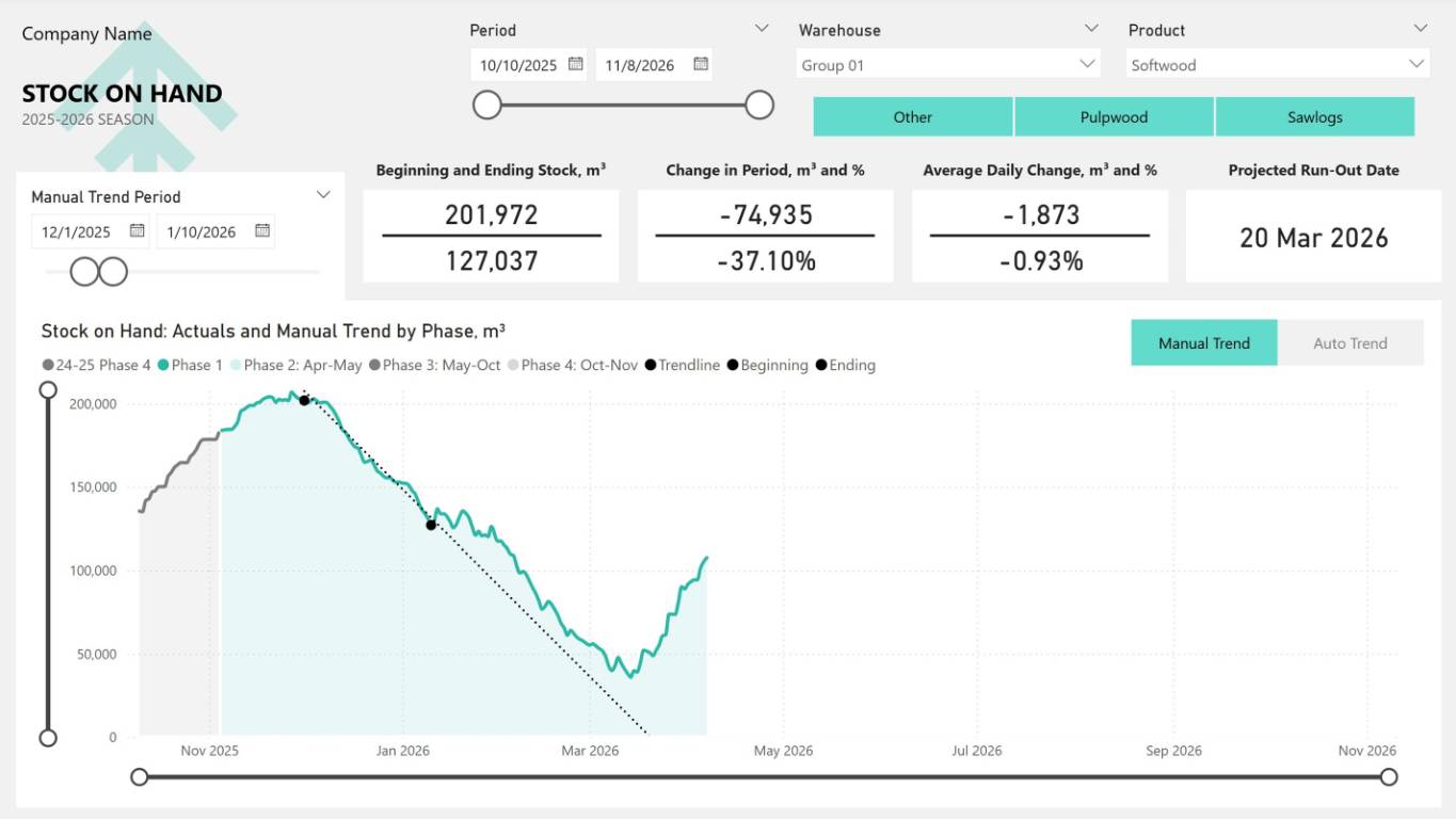 Linear Programming developers developer - Nikolai S.'s portfolio image