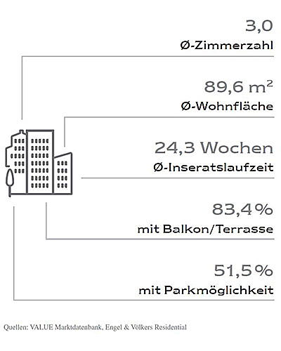  Hamburg
- Neubauwohnung Fakten