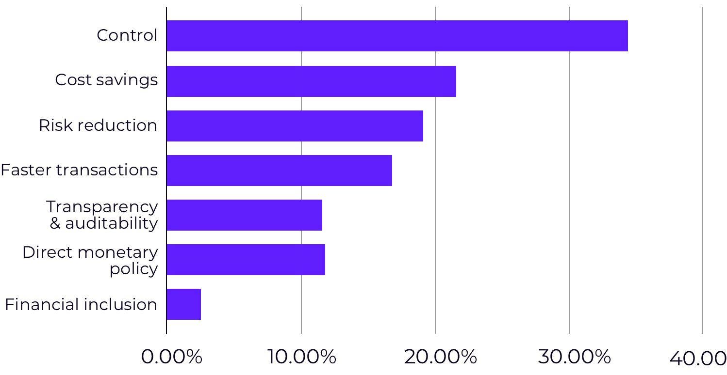 Stablecoin benefits for central banks