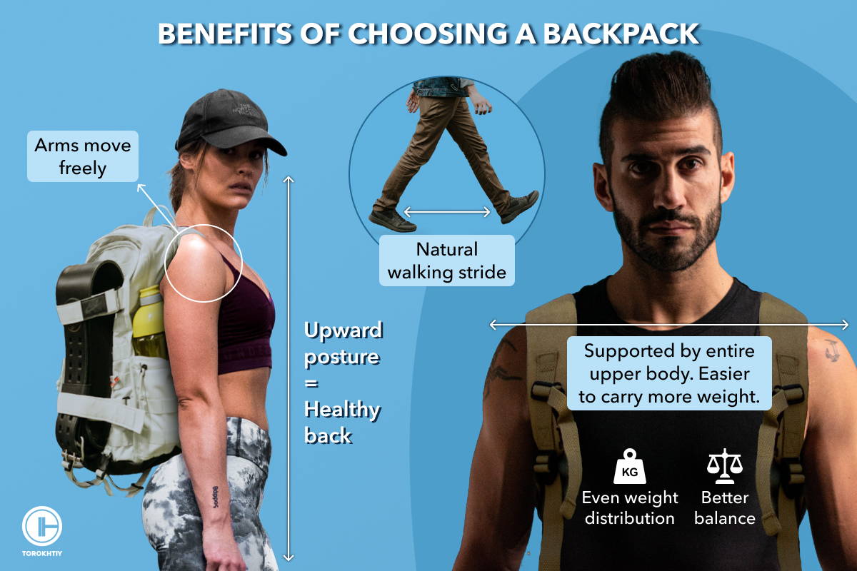 Benefits of Choosing a Backpack