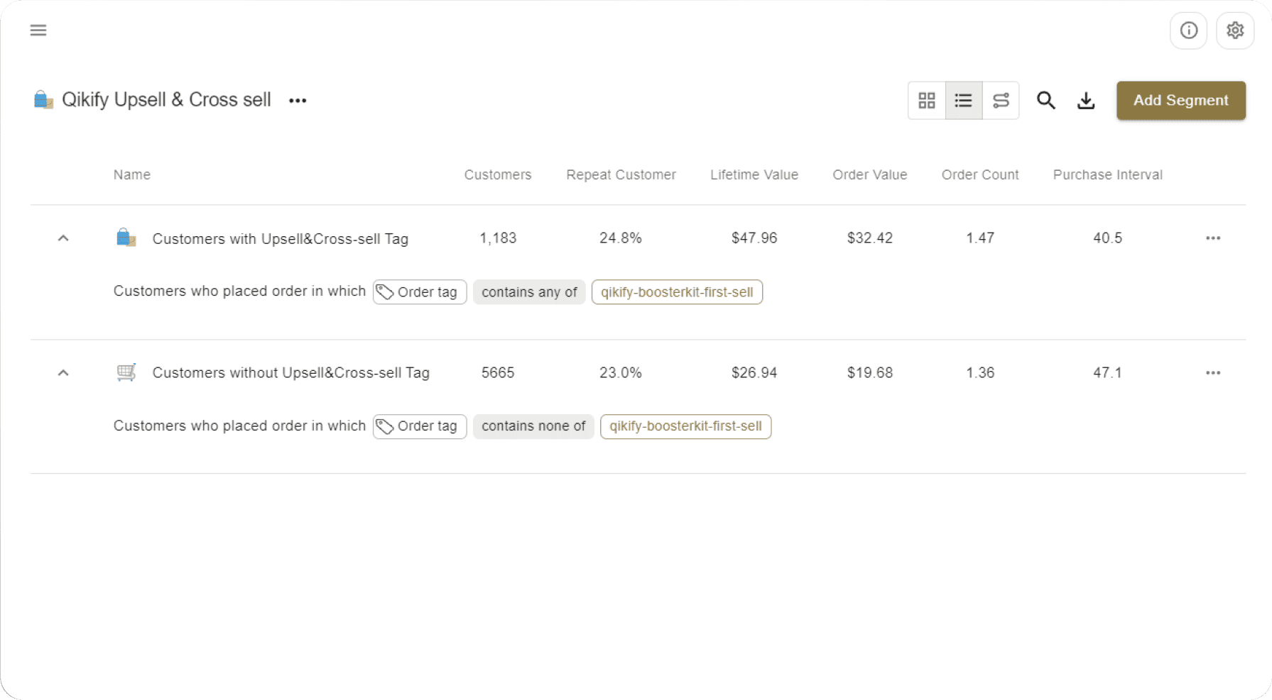 Qikify upsell and cross-sell reports