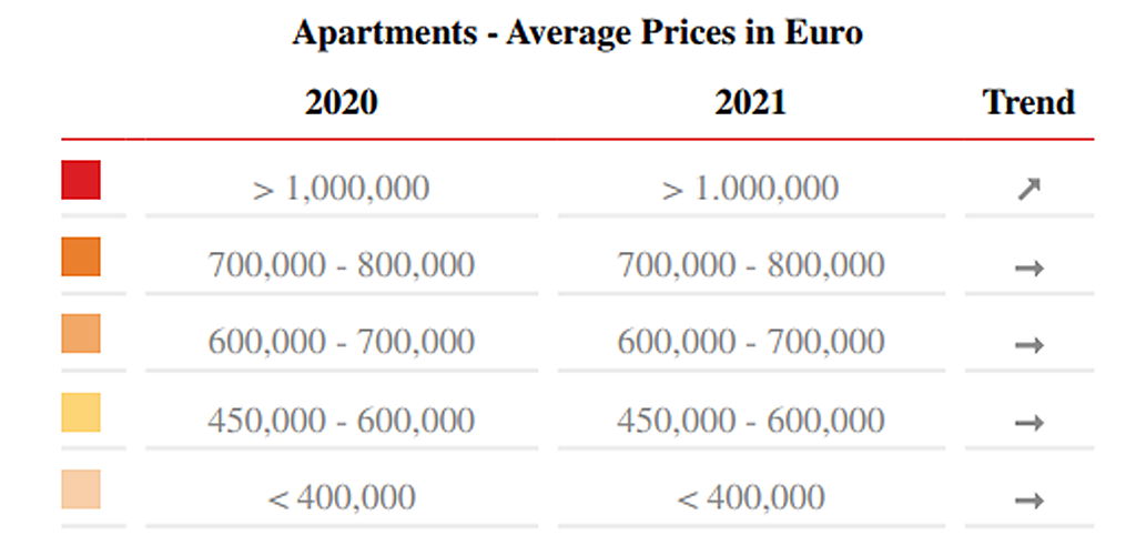  Balearic Islands
- Avarage Prices · Apartment Palma