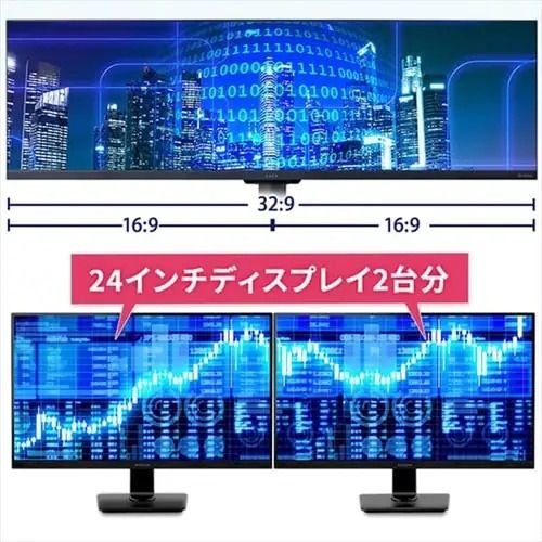 24インチディスプレイ2台分
