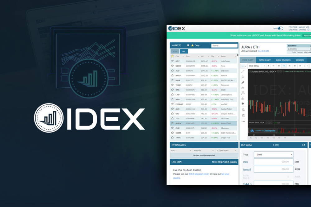 idex Chart Blog Illustration