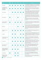 Comparison chart with the deets on all our materials