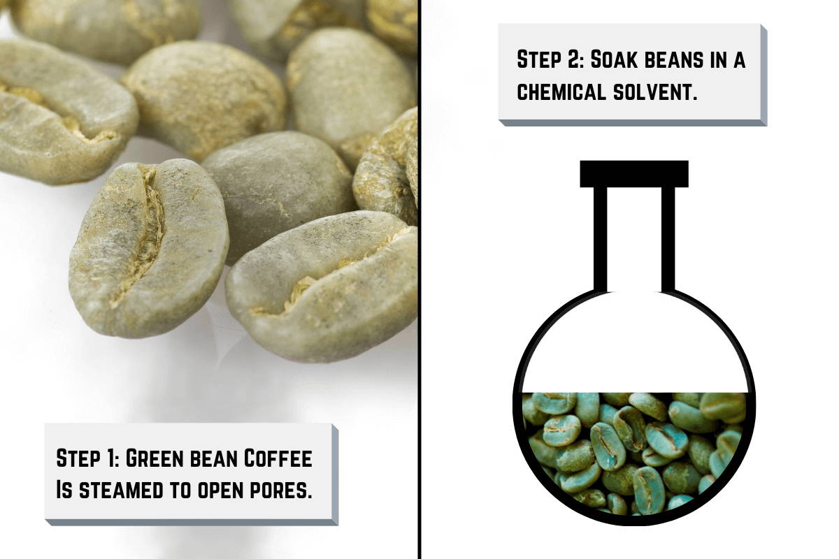 Direct Solvent Decaffeination