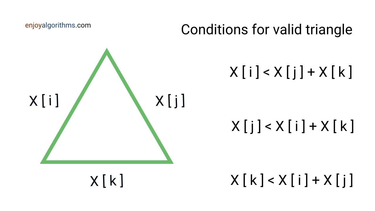 valid triangle number example