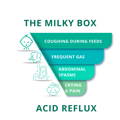 Symptoms of Acid Reflux Graphic