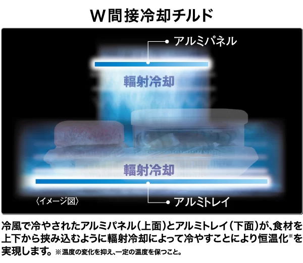 輻射冷却