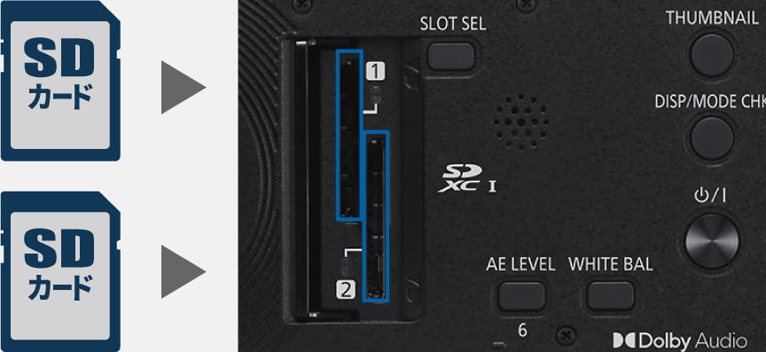 2基のSDカードスロット
