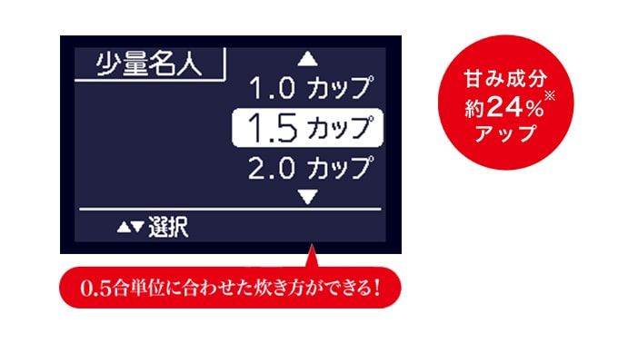 少量名人