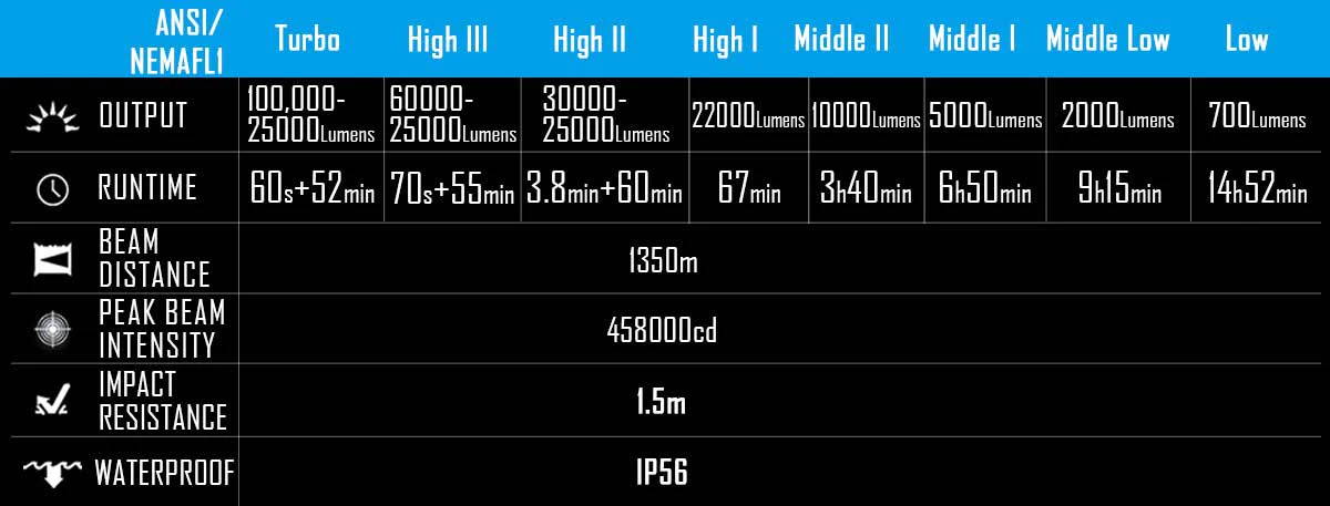 SR16 Flashlight GENERAL MODE