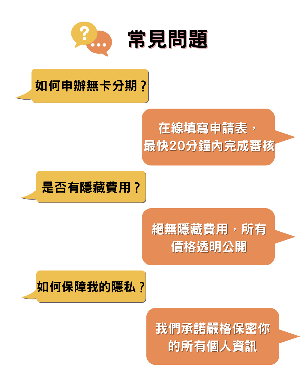 無卡分期 常見問題