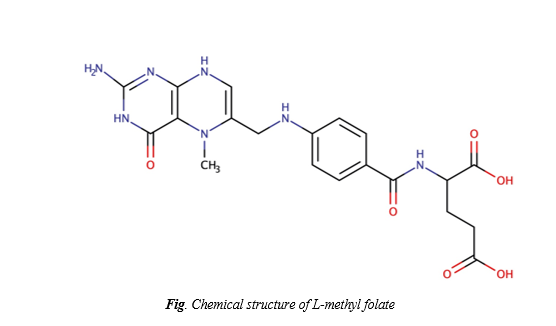 Chemical structure of L-methylfolate chart