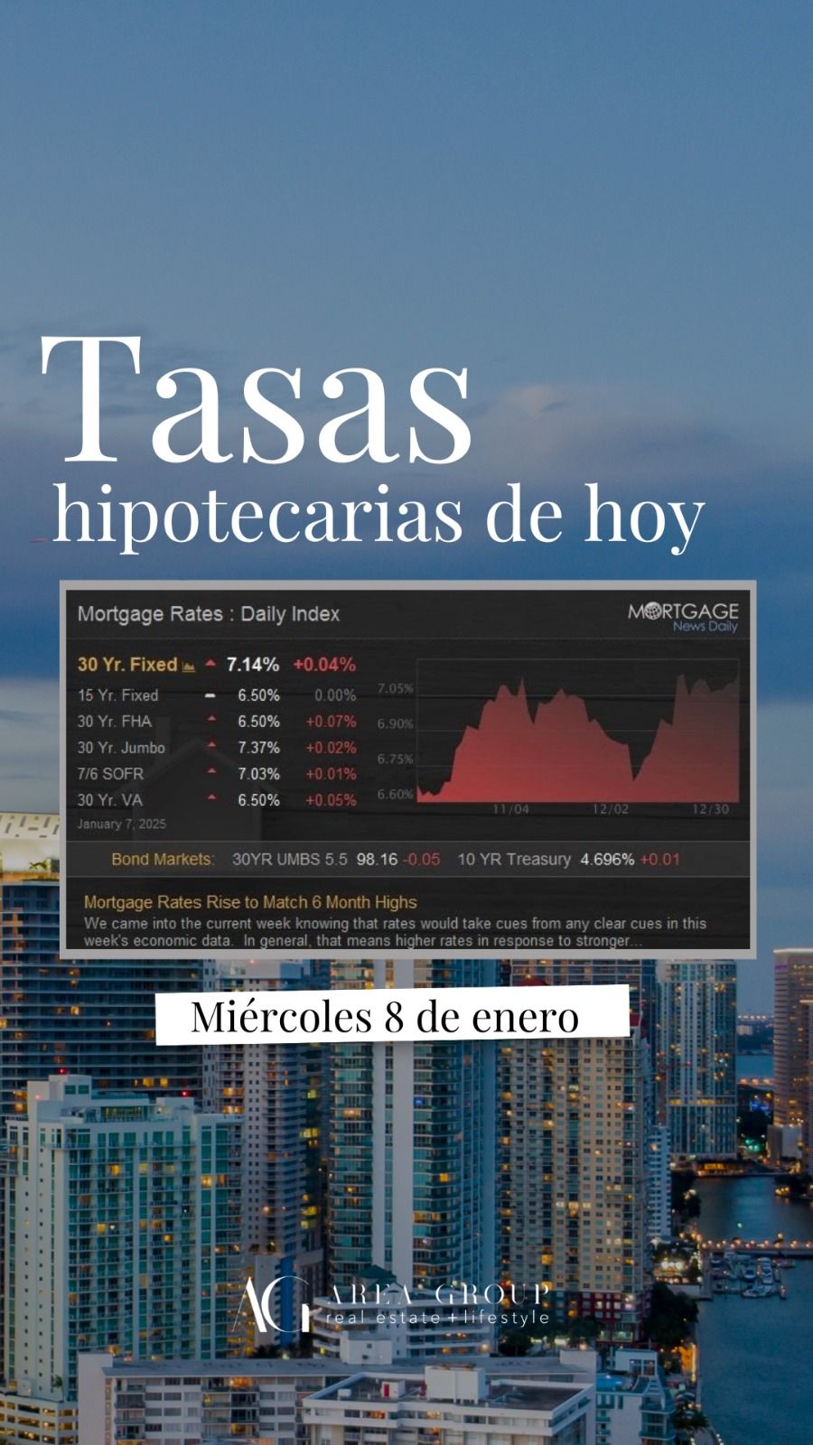 featured image for story, Tasas Hipotecarias en Florida - 8 de Enero de 2025