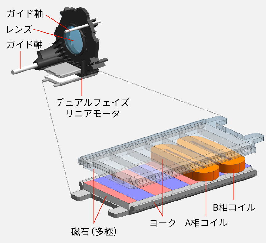 解説