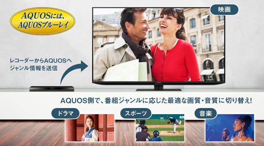 AQUOS「AIオート高画質・高音質」連動