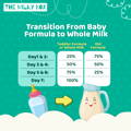 How to transition | The Milky Box
