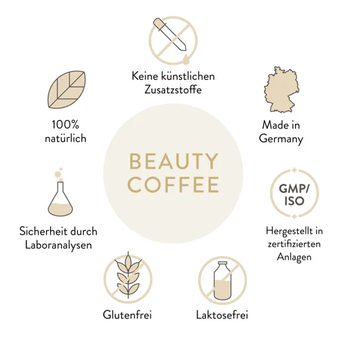 Beauty Coffee - Skin, Hair & Nails