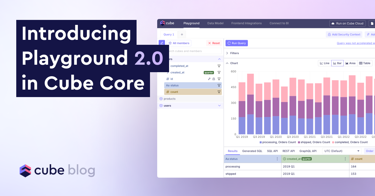 Introducing Playground 2.0 and Chart Prototyping in Cube Core - Cube Blog
