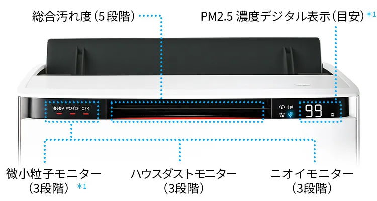 空気の汚れを見える化