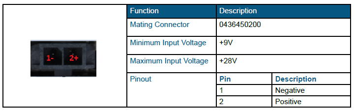 CSI Connectors