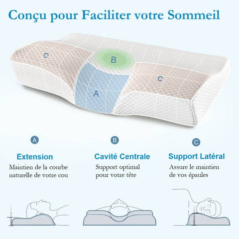 Oreiller Cervical Ergonomique, Coussin Memoire de Forme, Coussin Cervical, Oreiller Ergonomique,  Oreiller Cervical