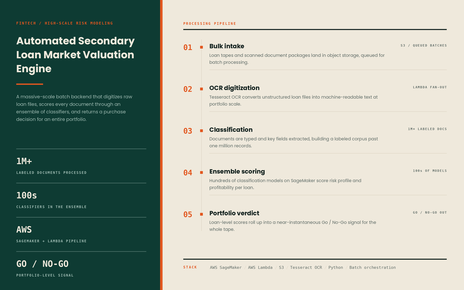 data scientists developer - Brandon C.'s portfolio image