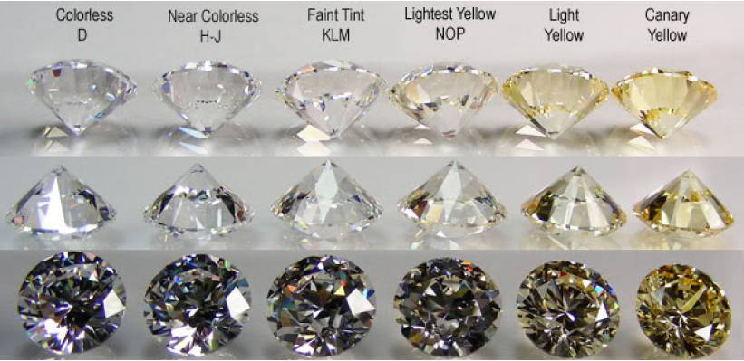 different colors variation of the diamond