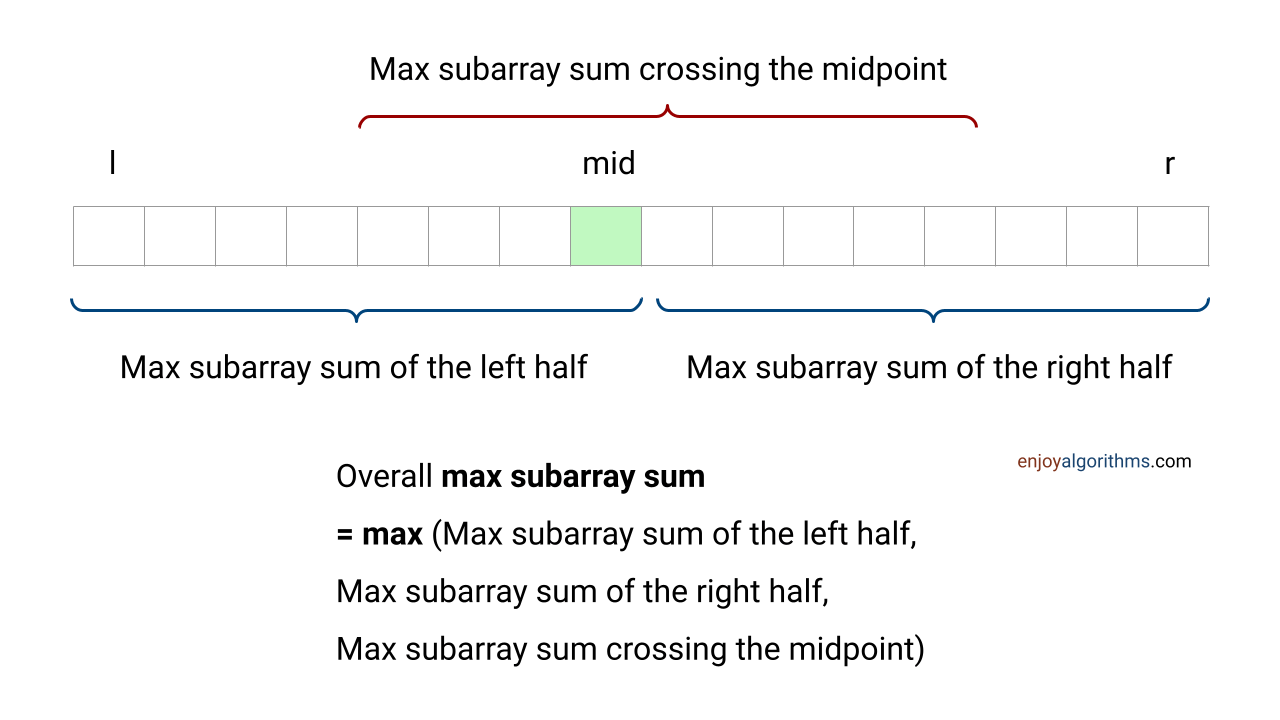 Finding max subarray sum using divide and conquer approach