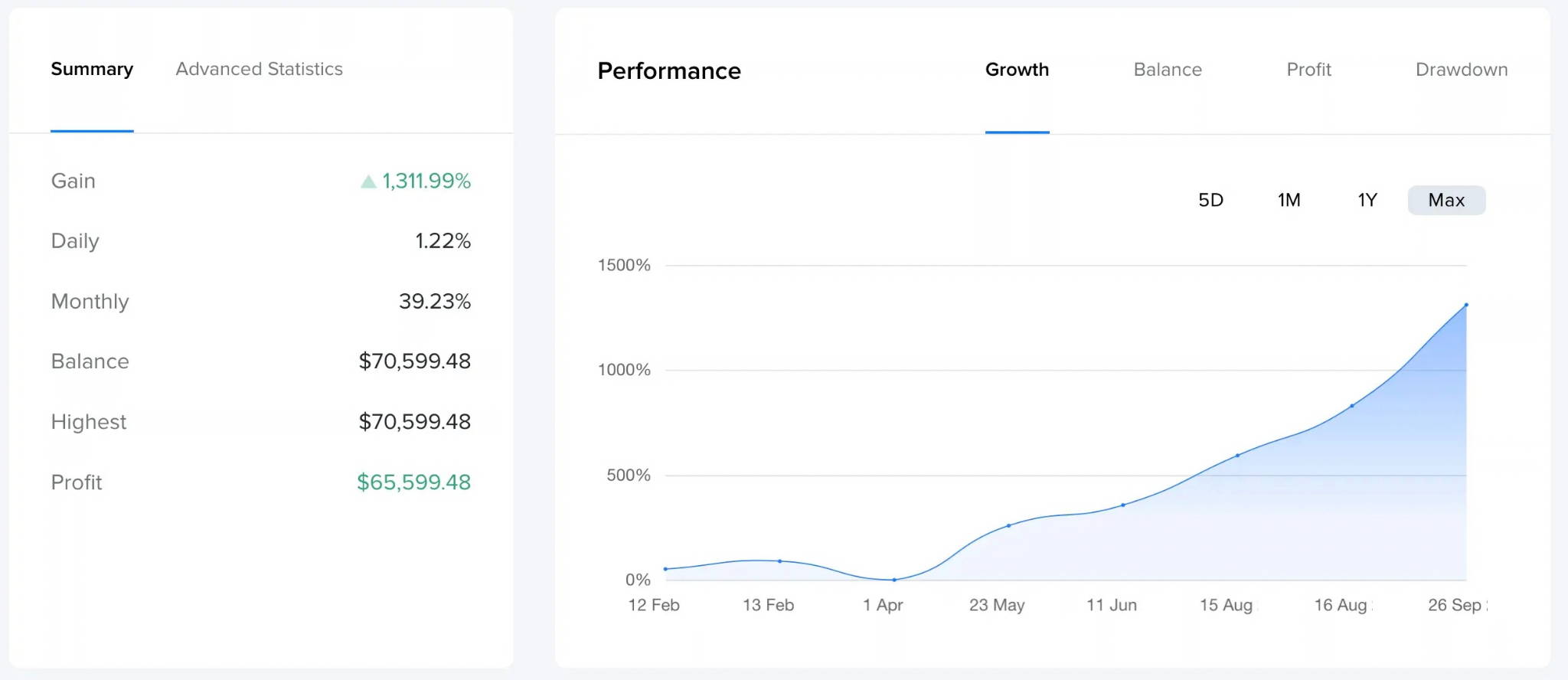 Top Galileo FX strategies with up to 1,312% profit performance
