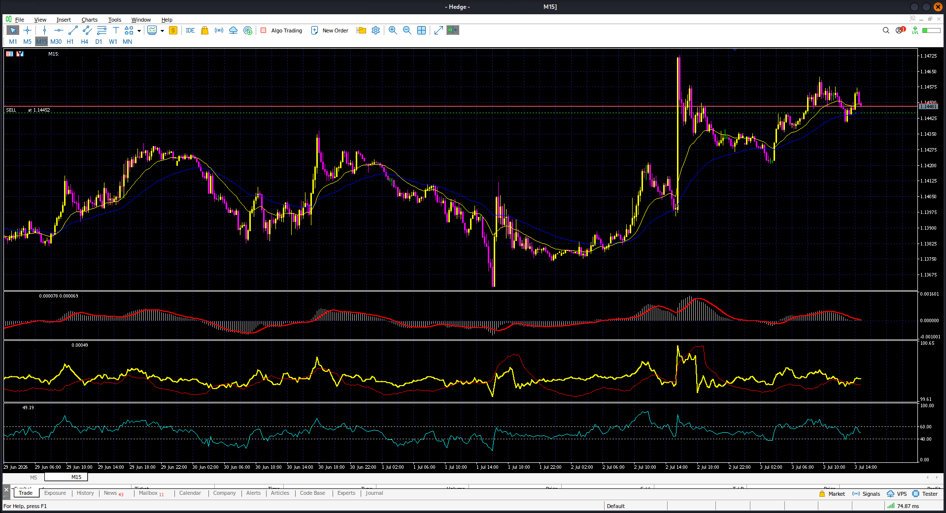 Forex EA developers developer - md .'s portfolio image