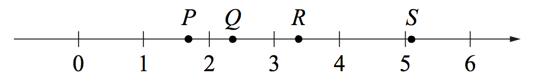 Вариант 6 отметьте точки. Установите соответствие между числами и точками на прямой:. На координатной прямой отмечены точки m n k l. Соответствие между прямой и точкой. На координатной прямой отмечены точки a, b и c..