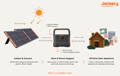 how Jackery solar generator works